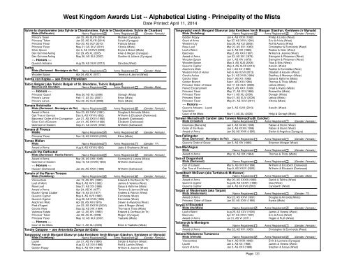 Alpha List - West Kingdom College of Heralds