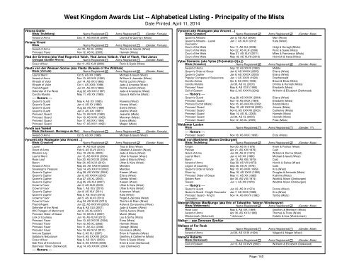 Alpha List - West Kingdom College of Heralds