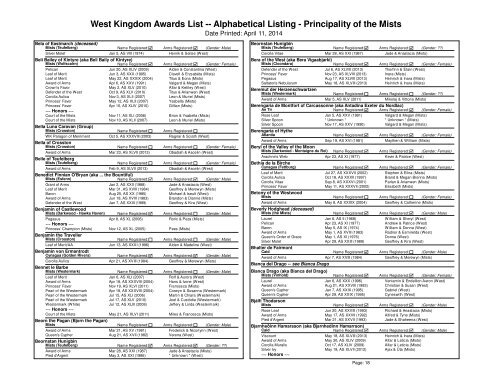 Alpha List - West Kingdom College of Heralds