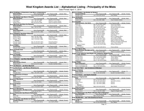 Alpha List - West Kingdom College of Heralds