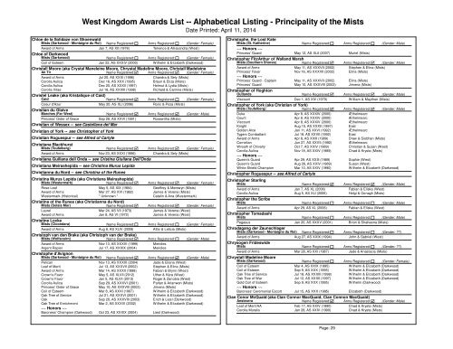 Alpha List - West Kingdom College of Heralds