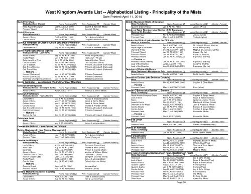 Alpha List - West Kingdom College of Heralds