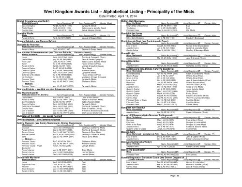 Alpha List - West Kingdom College of Heralds