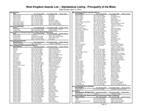 Alpha List - West Kingdom College of Heralds