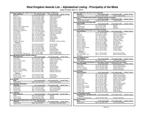 Alpha List - West Kingdom College of Heralds