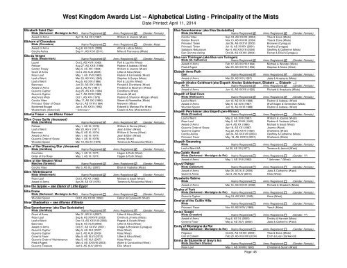 Alpha List - West Kingdom College of Heralds