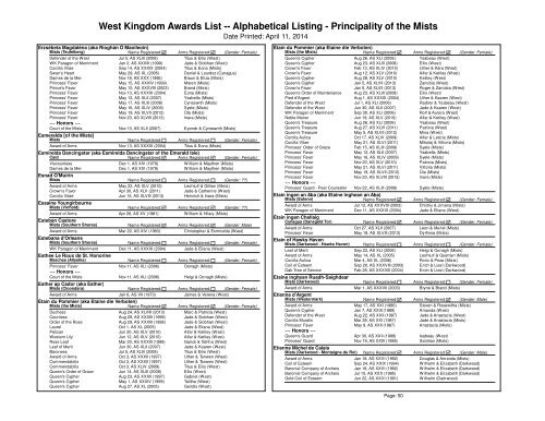 Alpha List - West Kingdom College of Heralds