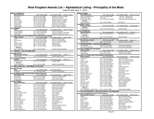 Alpha List - West Kingdom College of Heralds