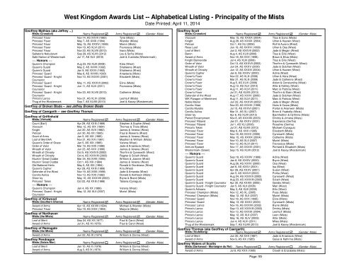 Alpha List - West Kingdom College of Heralds