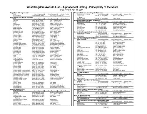 Alpha List - West Kingdom College of Heralds