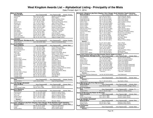 Alpha List - West Kingdom College of Heralds