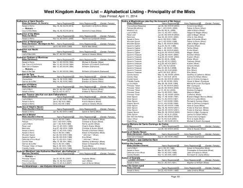 Alpha List - West Kingdom College of Heralds