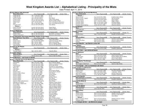 Alpha List - West Kingdom College of Heralds