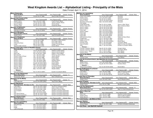 Alpha List - West Kingdom College of Heralds