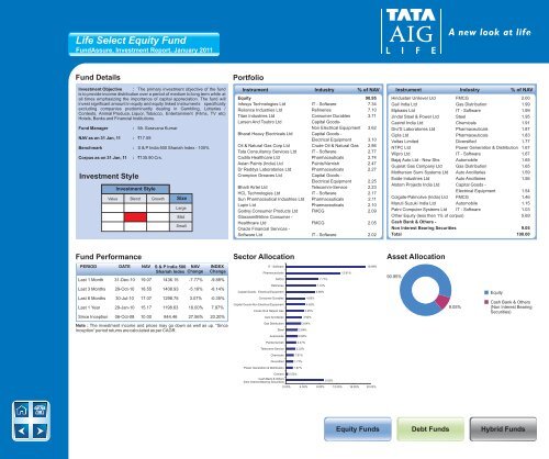 January - Tata AIA Life Insurance