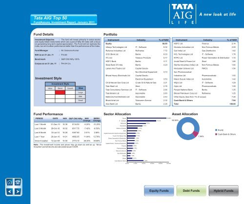 January - Tata AIA Life Insurance