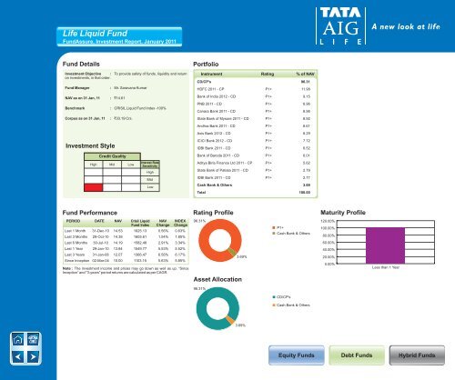 January - Tata AIA Life Insurance