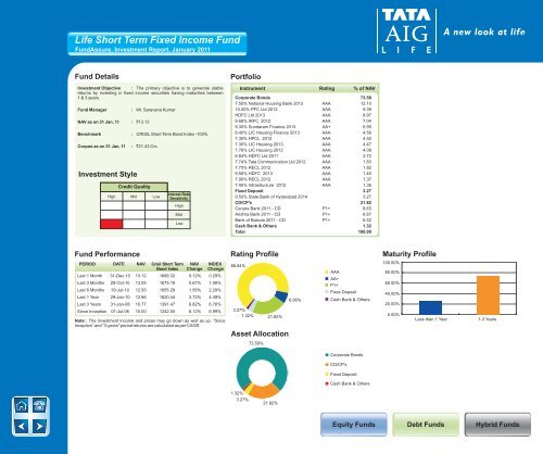 January - Tata AIA Life Insurance