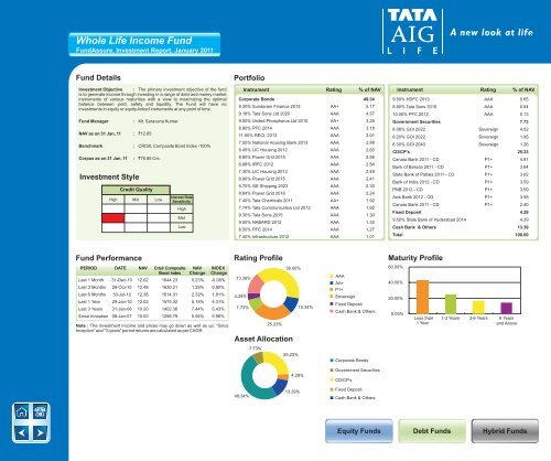 January - Tata AIA Life Insurance