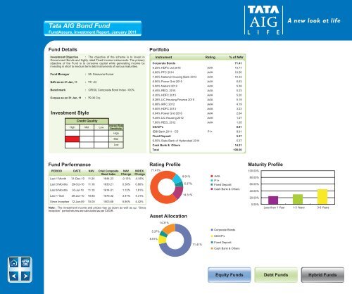 January - Tata AIA Life Insurance