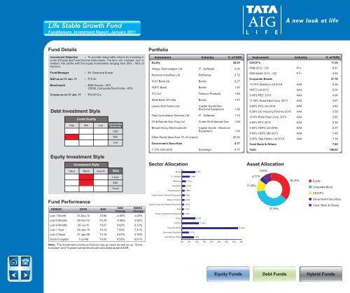 January - Tata AIA Life Insurance