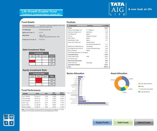 January - Tata AIA Life Insurance