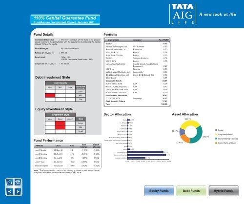 January - Tata AIA Life Insurance