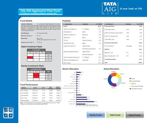 January - Tata AIA Life Insurance