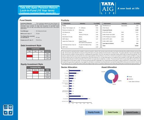 January - Tata AIA Life Insurance