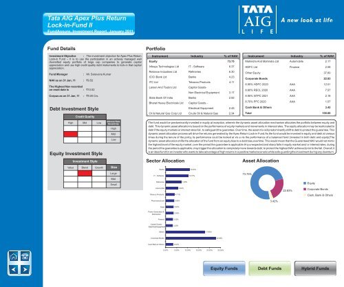 January - Tata AIA Life Insurance