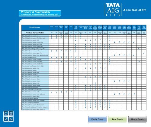 January - Tata AIA Life Insurance