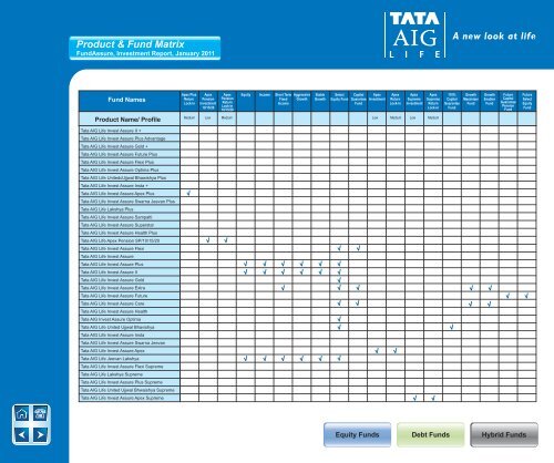 January - Tata AIA Life Insurance