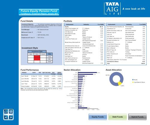 January - Tata AIA Life Insurance