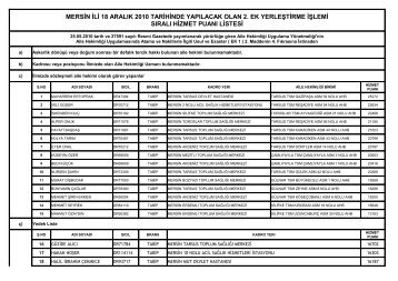 Aile HekimliÄi 2.Ek YerleÅtirme Ä°Ålemi SÄ±ralÄ± Hizmet PuanÄ± Listesi