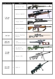 Sniper Rifles TL Weapon 7 Dragunov SVD 7 ... - Fallout GURPS