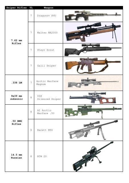Sniper Rifles TL Weapon 7 Dragunov SVD 7 ... - Fallout GURPS