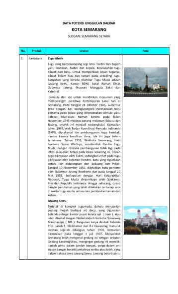 data potensi kota semarang.pdf - Biro Humas