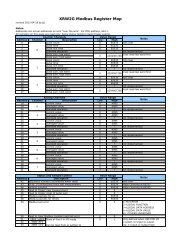 Modbus Register Map 2011-04-18 Rev3 - APRS World, LLC