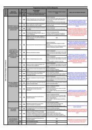 voir programmes d'actions du cucs. - GIP - Montpellier