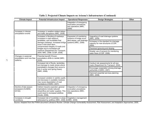 SPR-696: Preliminary Study of Climate Adaptation for the Statewide ...