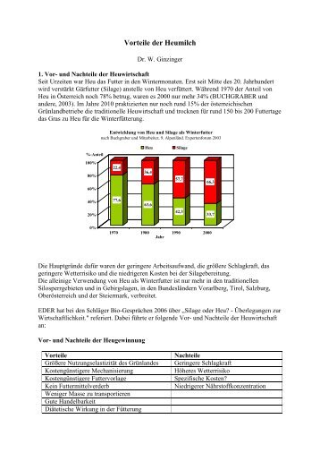 Vorteile der Heumilch