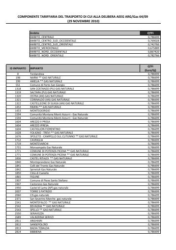 COMPONENTE TARIFFARIA DEL TRASPORTO ... - Snam Rete Gas