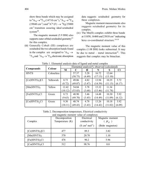 Synthesis and Characterization of complexes of ... - Ultrascientist.org