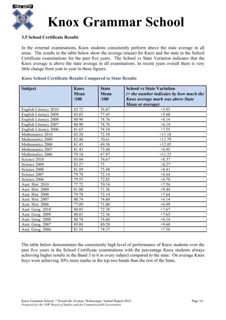 2010 Annual School Report - Knox Grammar School