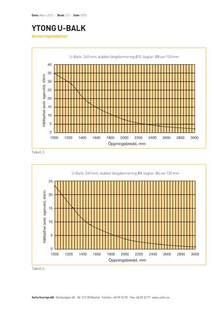u-balk armeringstabell - Ytong