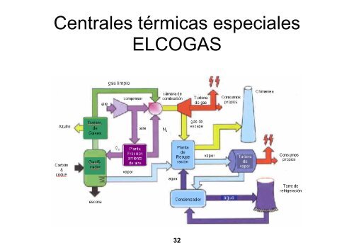 Generalidades de los sistemas de energÃ­a elÃ©ctrica