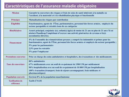 PrÃ©sentation de l'assurance maladie en Mauritanie et ... - COOPAMI