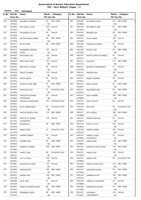 Government of Assam, Education Department TET - 2011 RESULT ...