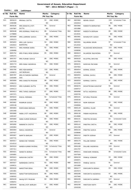 Government of Assam, Education Department TET - 2011 RESULT ...