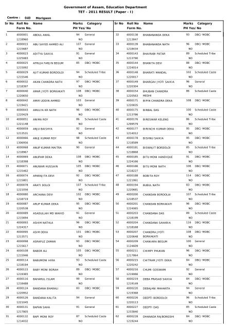 Government of Assam, Education Department TET - 2011 RESULT ...